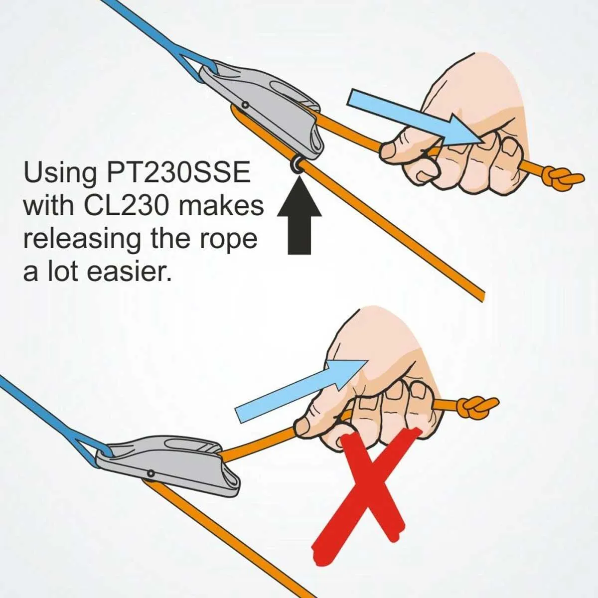 Clamcleat  Rope Guide for CL230 & CL253